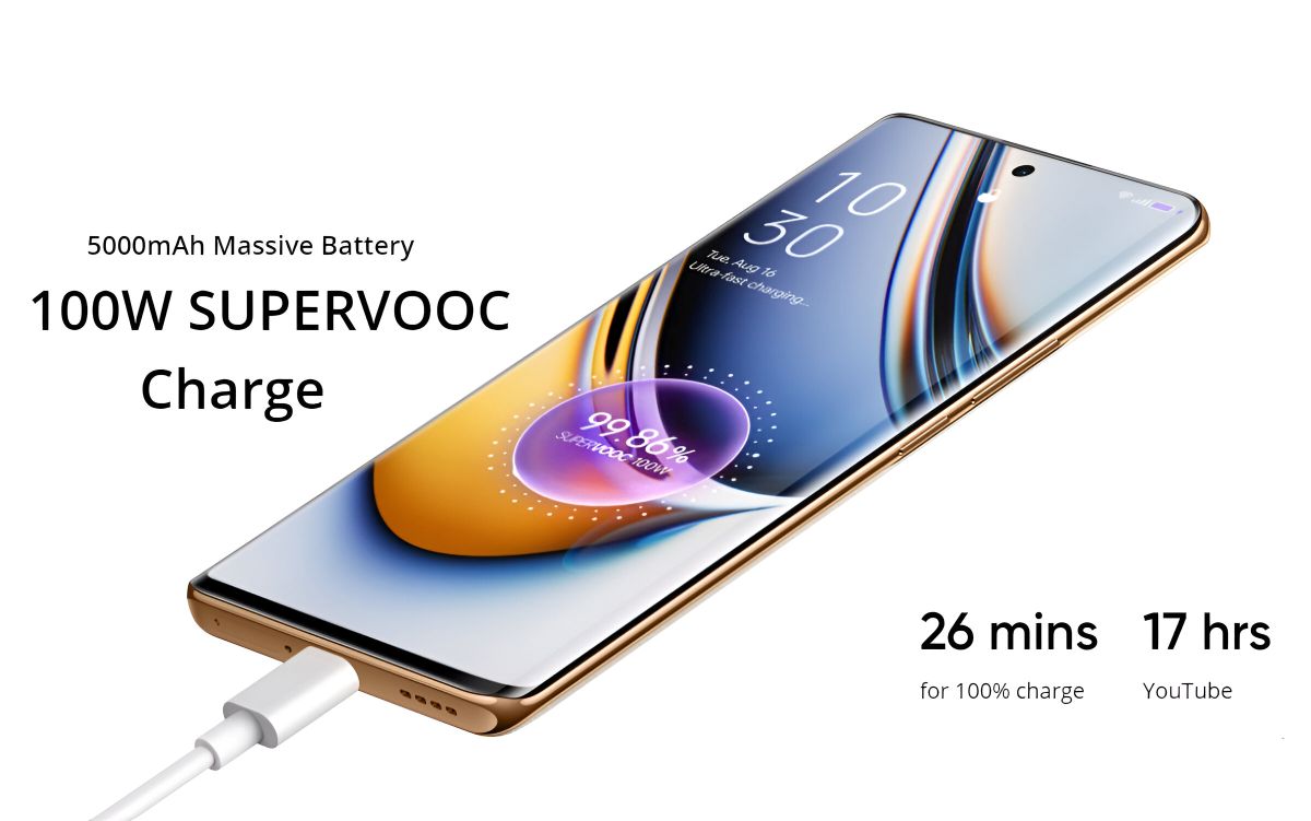 Realme Best Looking 5G Smartphone: Realme का 200MP कैमरा और 5000mAh बैटरी वाला Smartphone